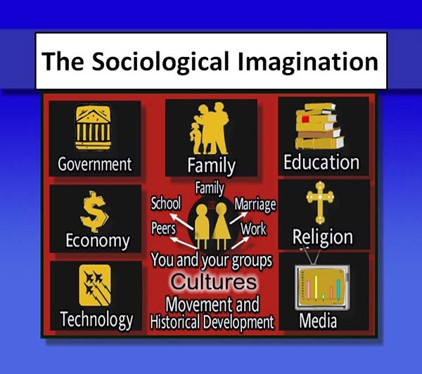 Introduction To Sociology 13 Families